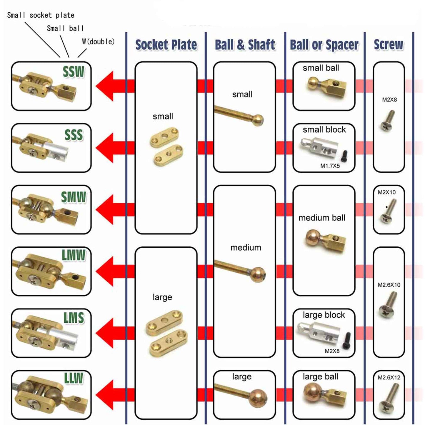 A diagram showing how the ArmaBenders 2 Armature Kit joints are assembled